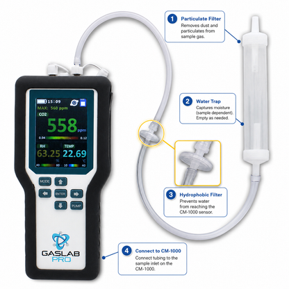 20% Carbon Dioxide Sampling Data Logger
