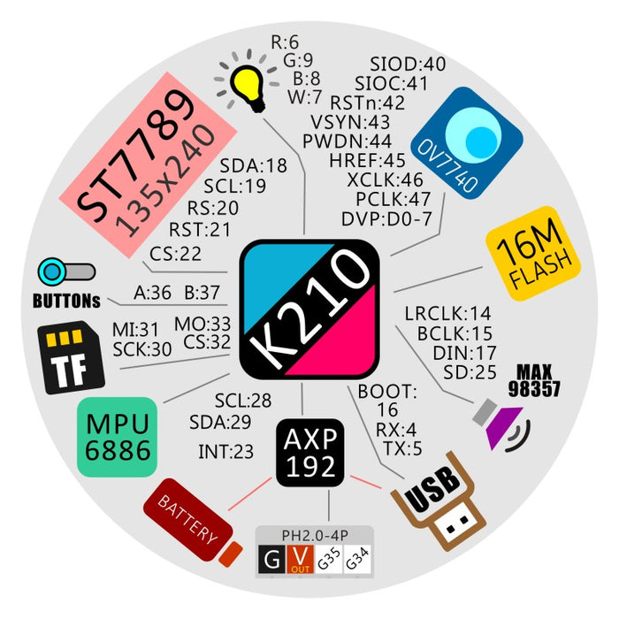M5StickV K210 AI Camera (Without Wifi) - m5stack-store