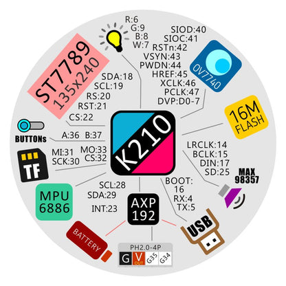M5StickV K210 AI Camera (Without Wifi) - m5stack-store